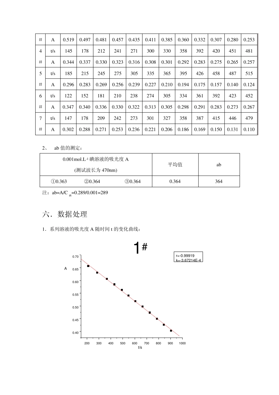 丙酮碘化反应的速率方程实验报告_第3页