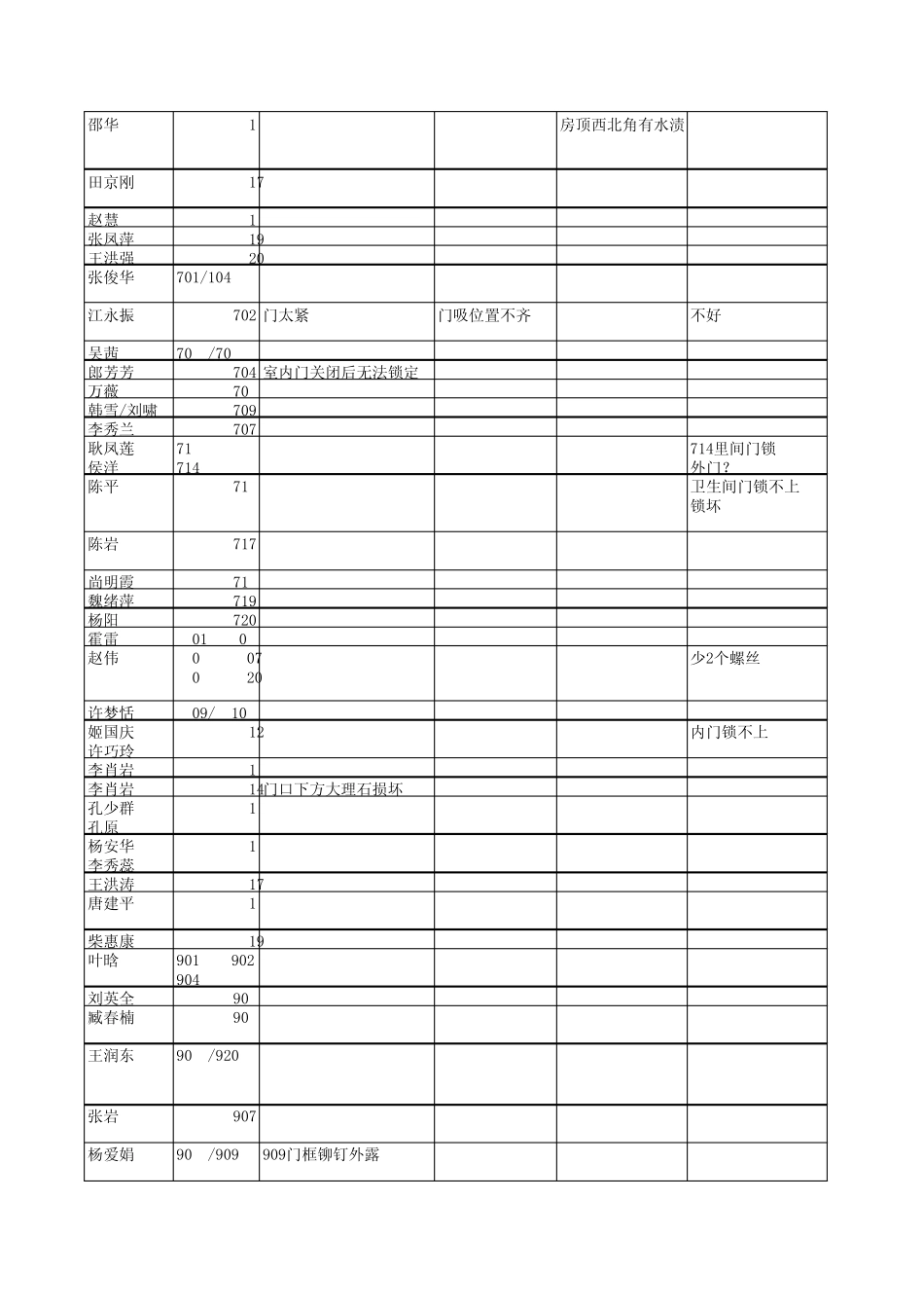 业主交接验房遗留问题1_第2页