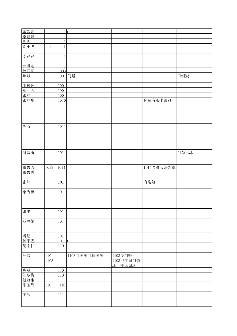 业主交接验房遗留问题1_第3页