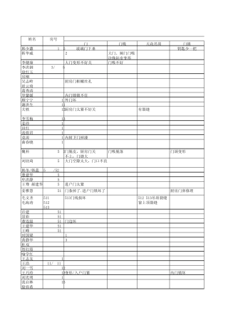 业主交接验房遗留问题1