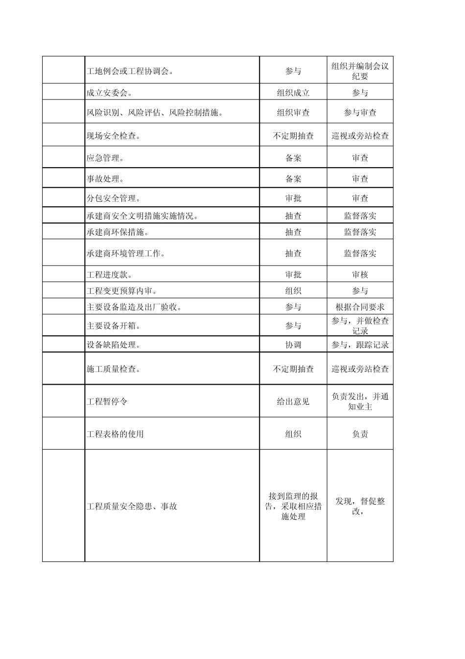 业主项目部与监理项目部职责划分_第2页