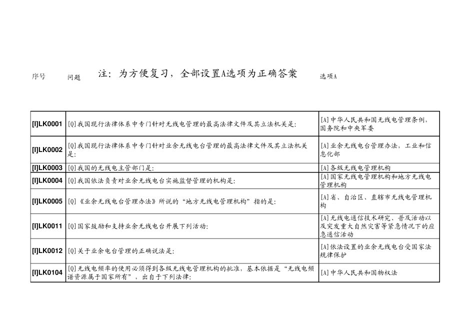 业余无线电A级操作证考试题库全版372题_第1页