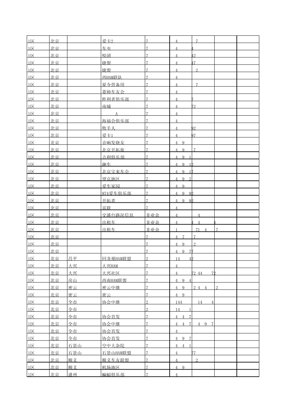 业余无线电UV波段频率表_第2页