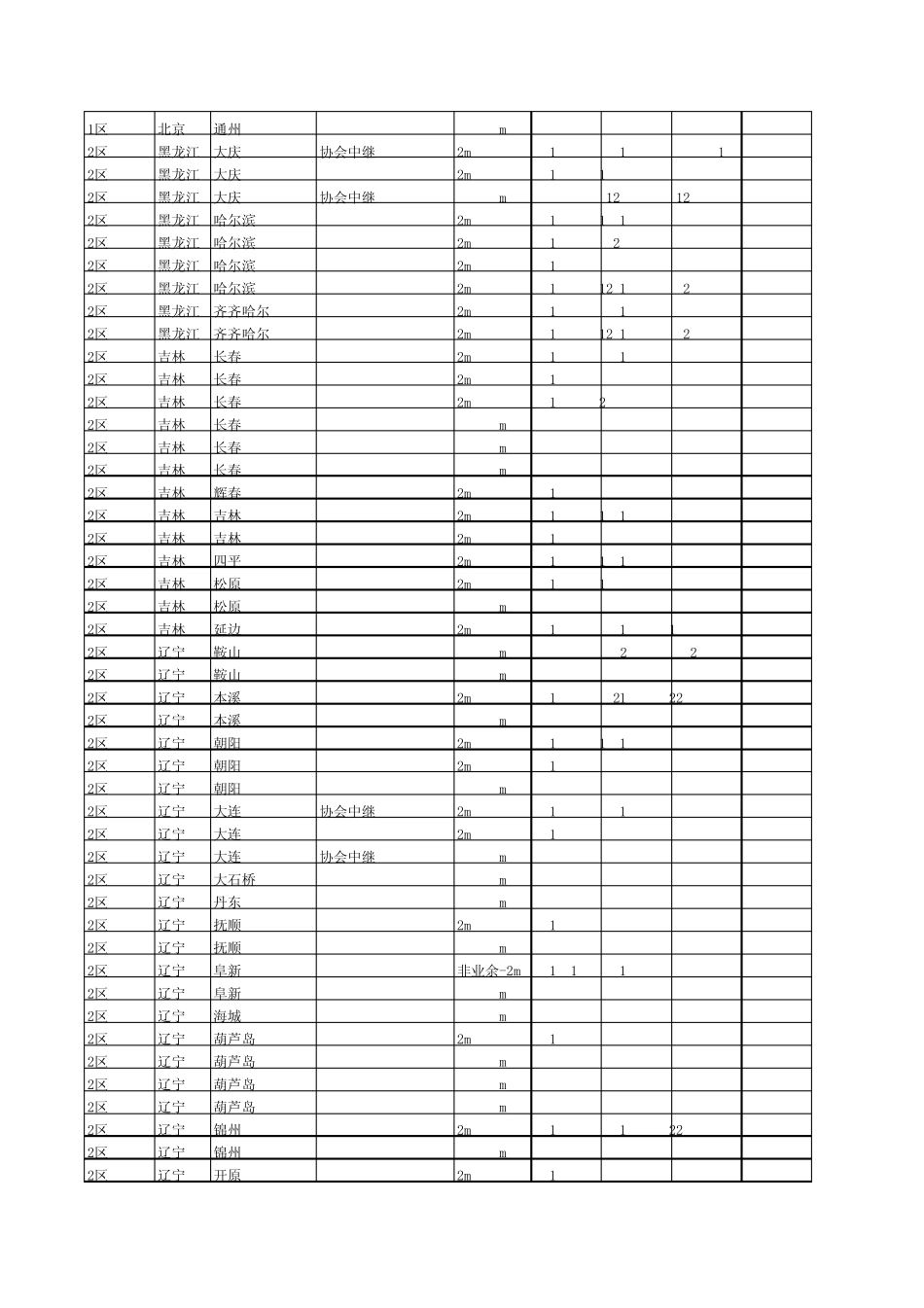 业余无线电UV波段频率表_第3页