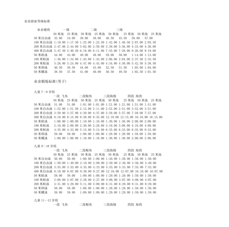 业余游泳等级标准_第1页