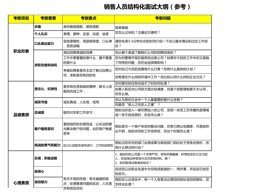 业务人员结构化面试表_第1页