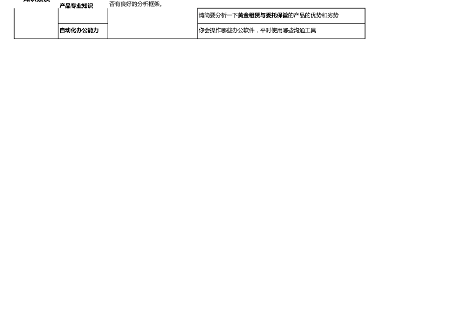 业务人员结构化面试表_第3页