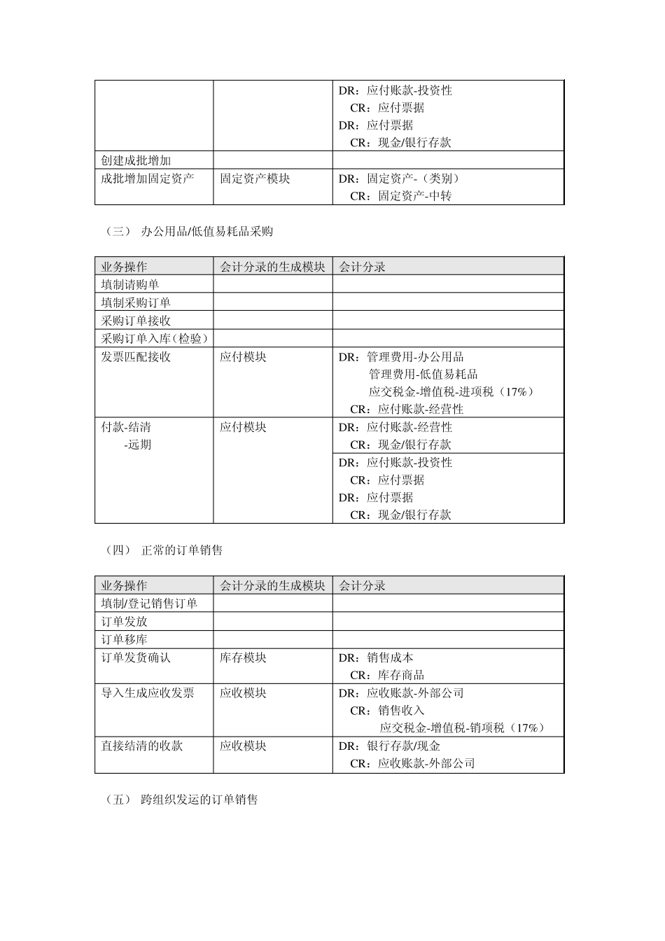 业务会计分录详释_第2页