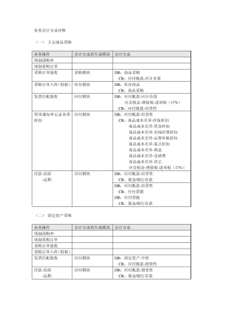 业务会计分录详释