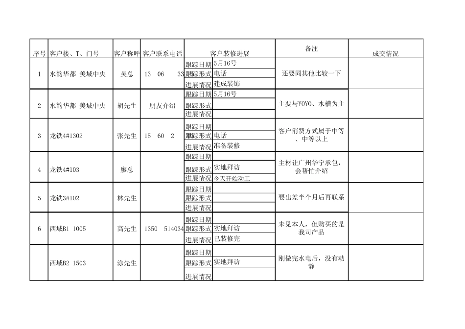 业务员业务工作表2_第1页