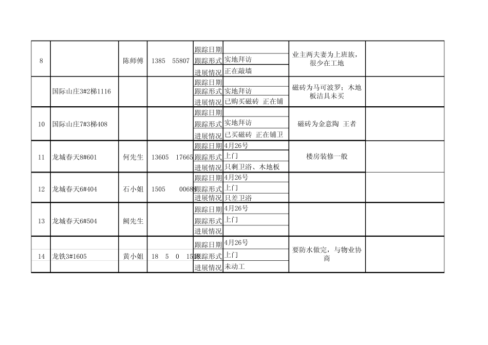 业务员业务工作表2_第2页