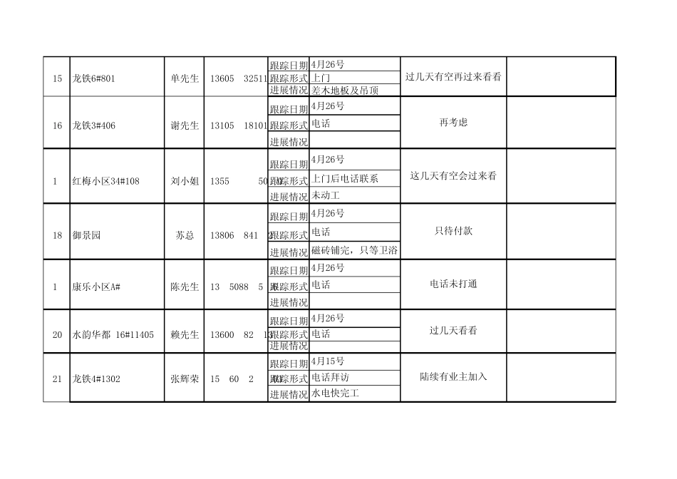业务员业务工作表2_第3页