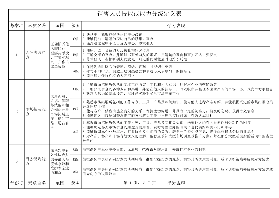 业务员能力级别_第1页