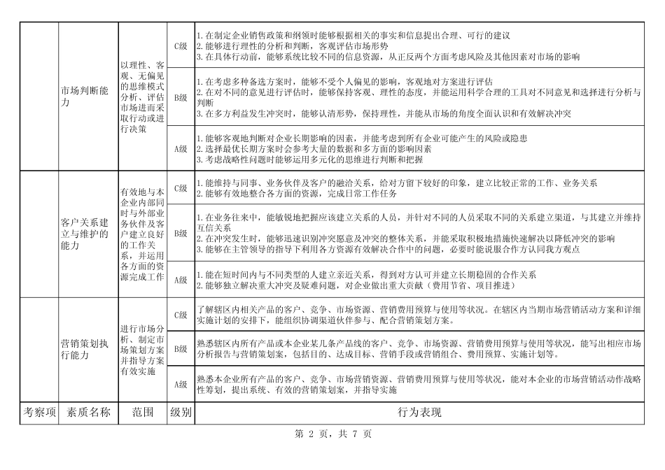 业务员能力级别_第2页