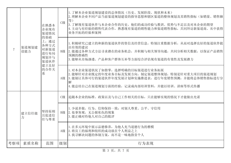 业务员能力级别_第3页