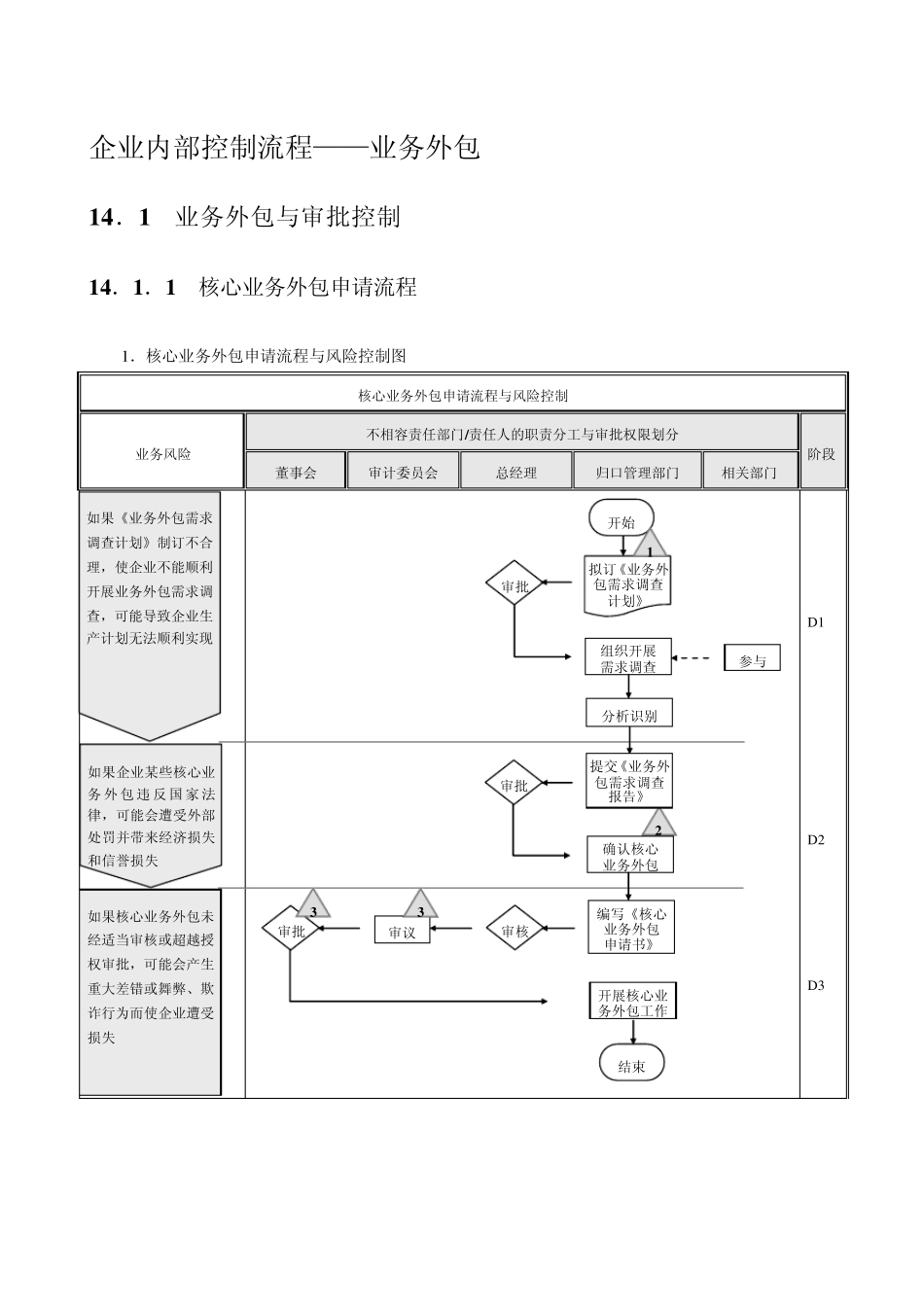 业务外包流程及注意事项_第1页
