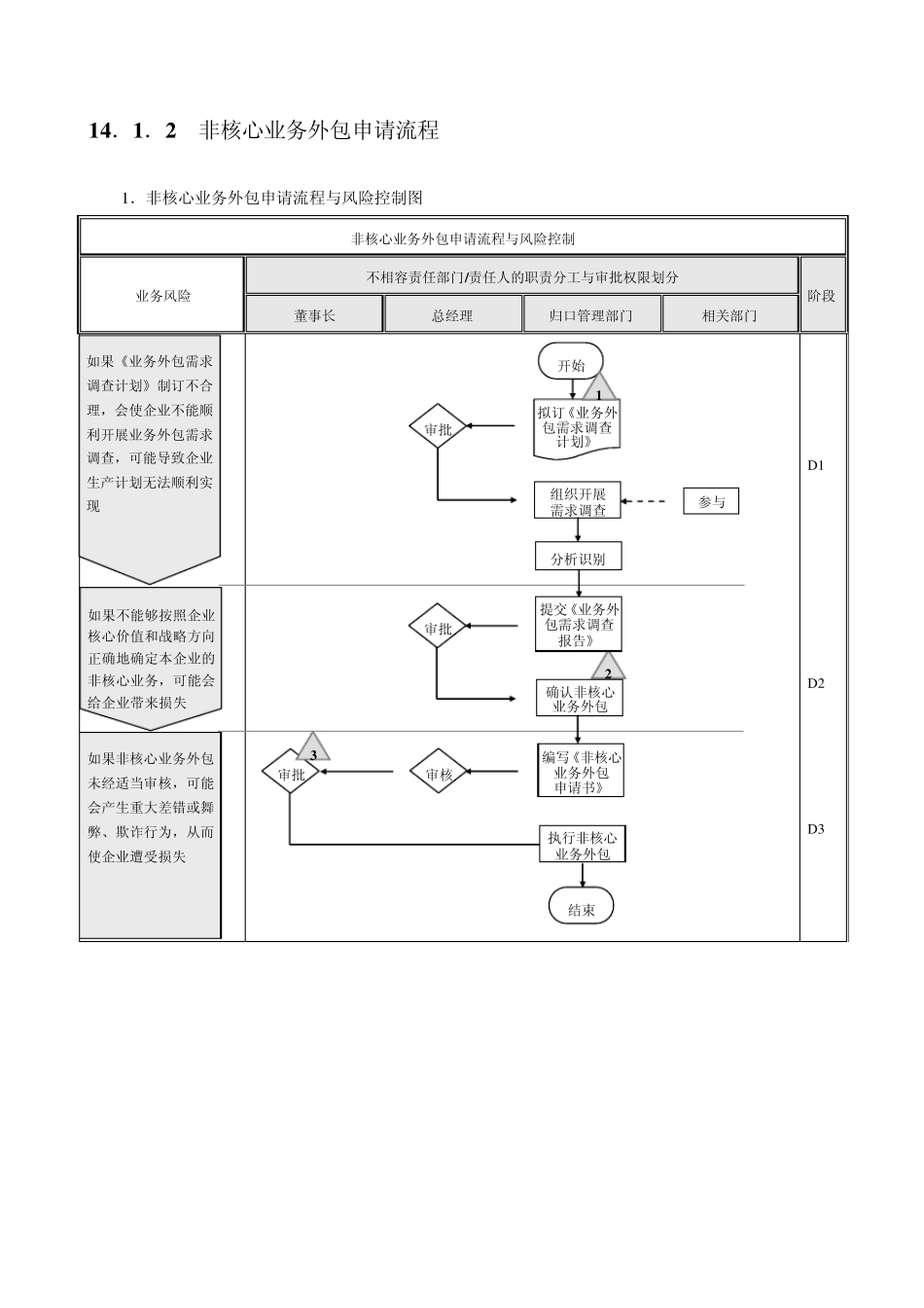 业务外包流程及注意事项_第3页