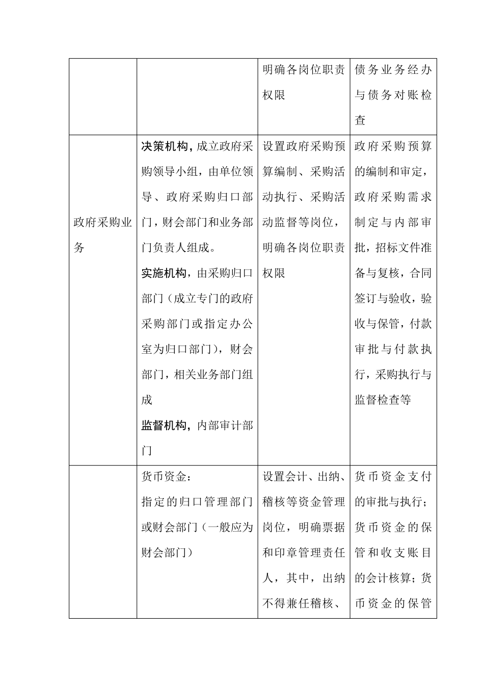 业务层面风险点及主要防控措施一览表_第2页