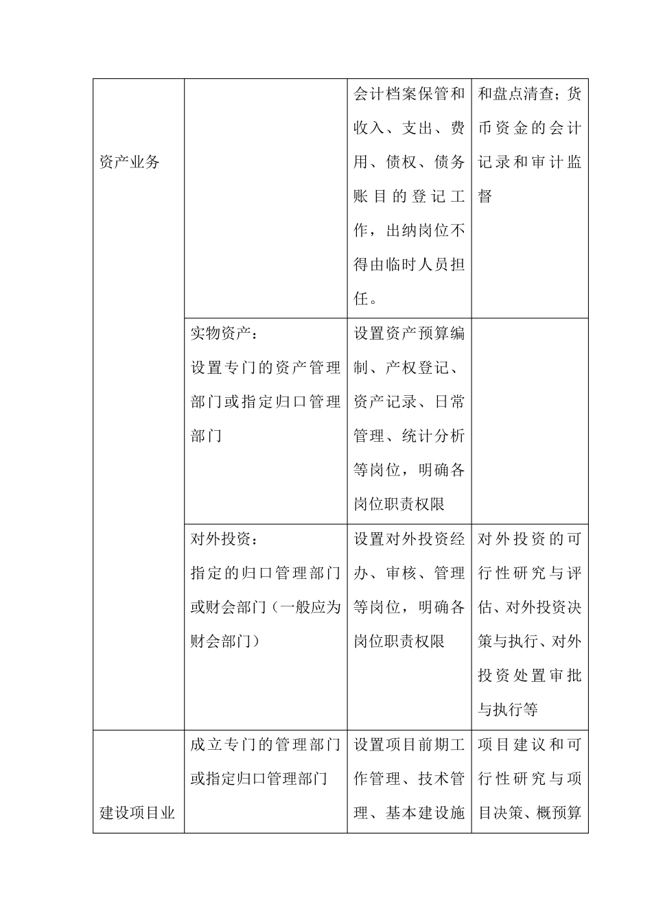 业务层面风险点及主要防控措施一览表_第3页