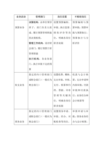 业务层面风险点及主要防控措施一览表