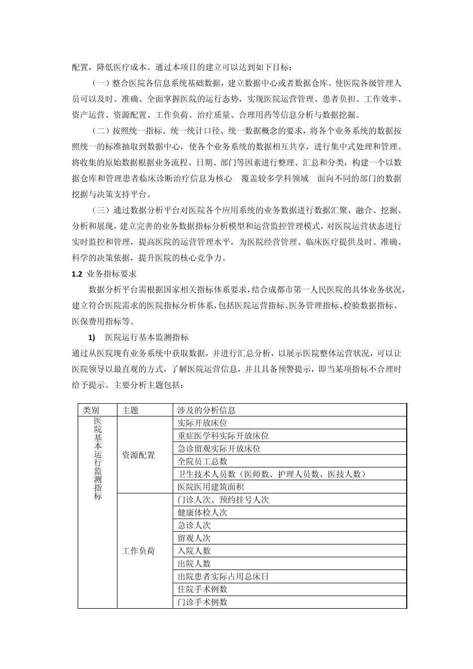 业务指标要求_第2页