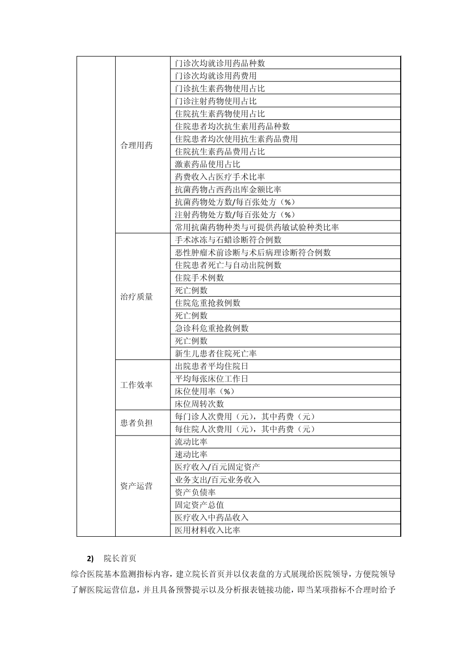 业务指标要求_第3页