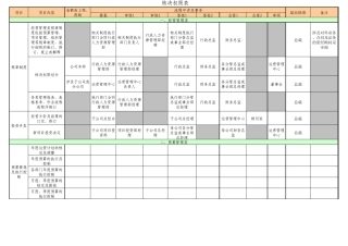 业务文件会签审批制度附件《核决权限表》