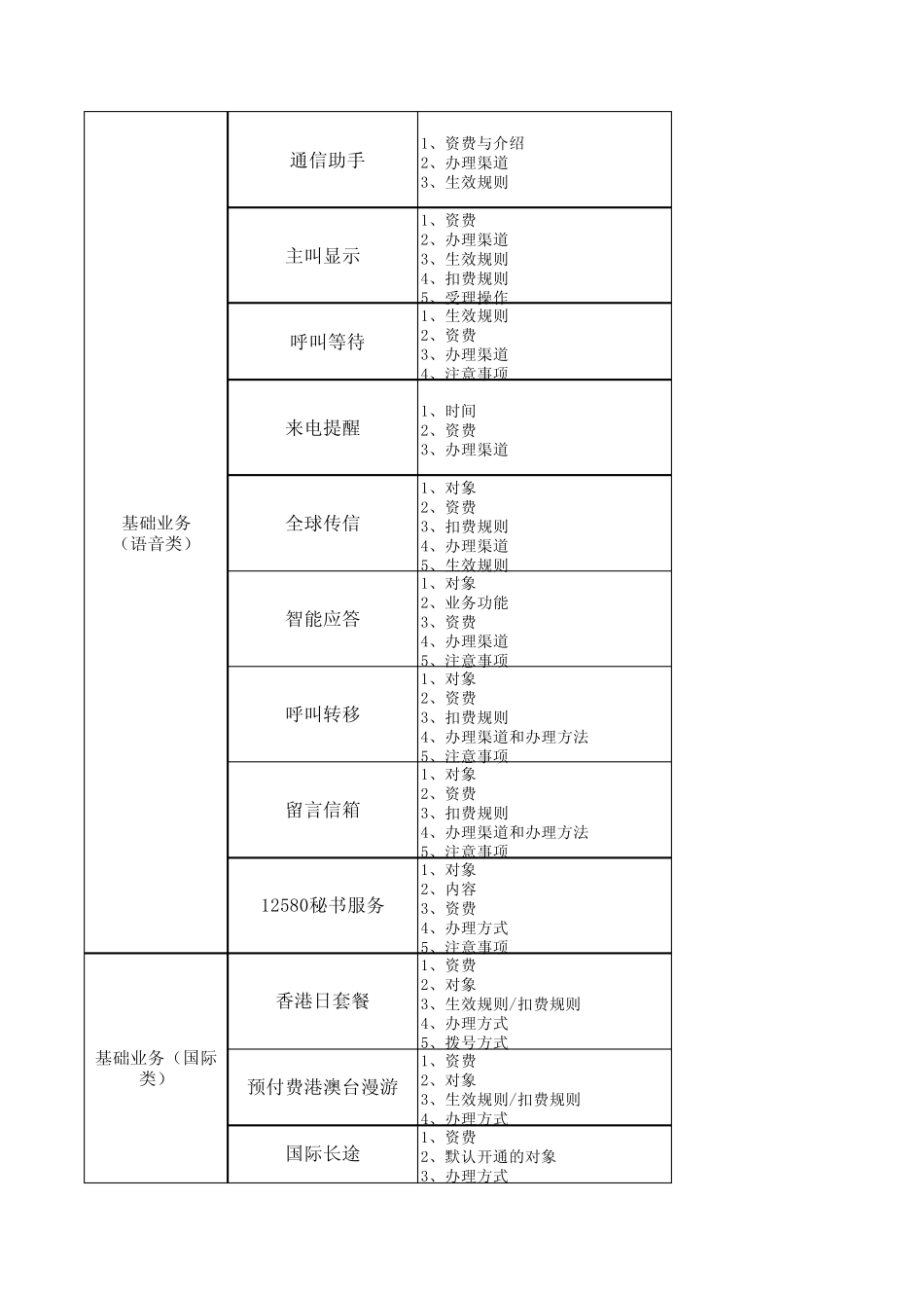 业务梳理模板系统类_第3页