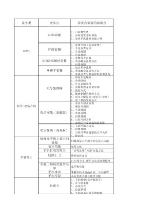 业务梳理模板系统类