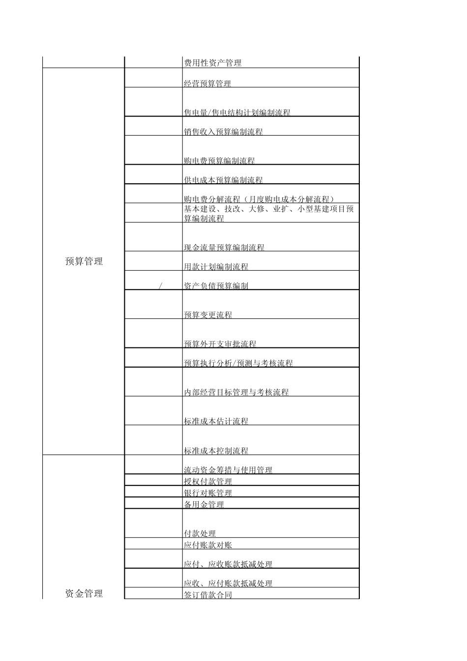 业务流程岗位清单_第2页