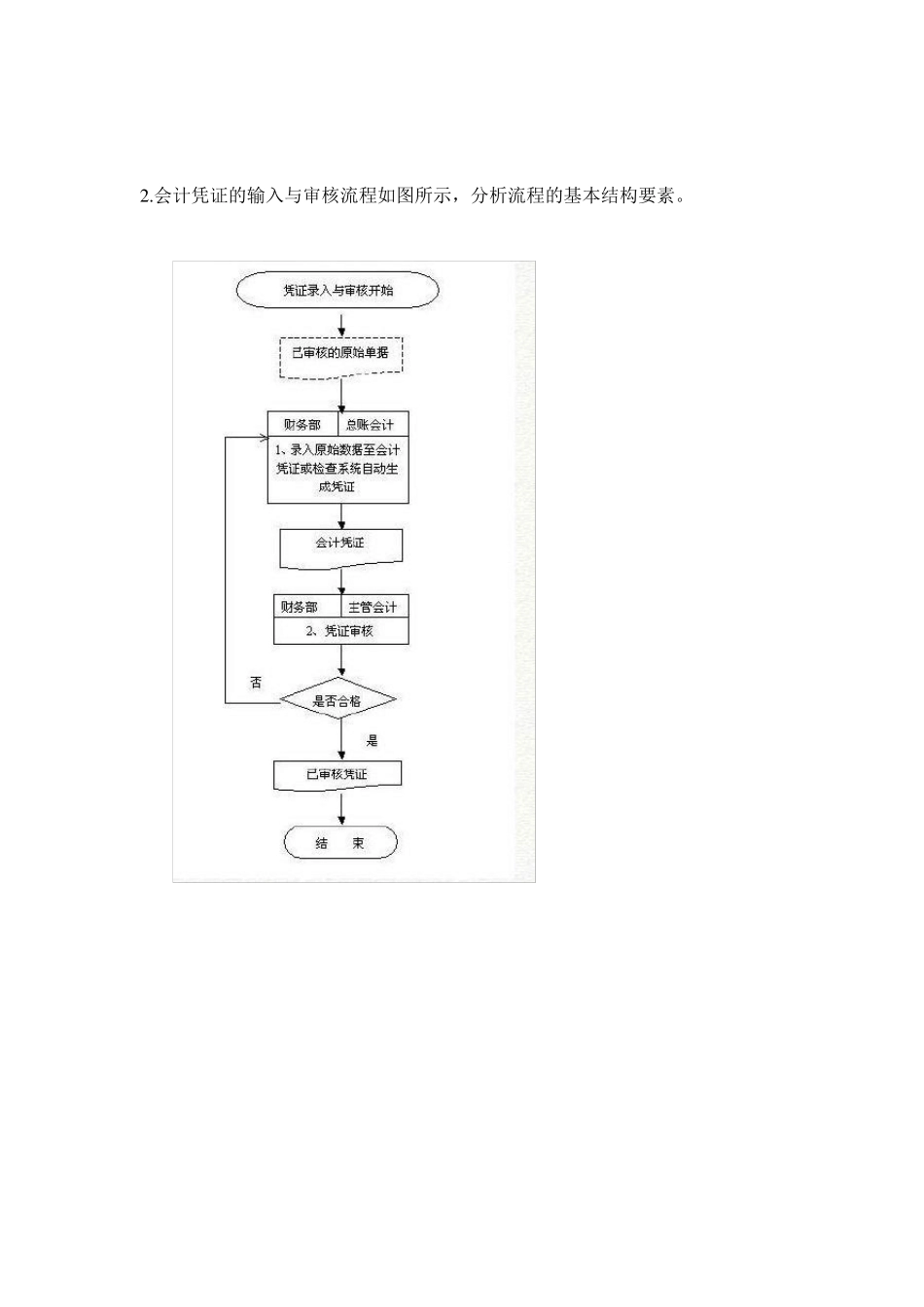 业务流程案例分析题_第3页