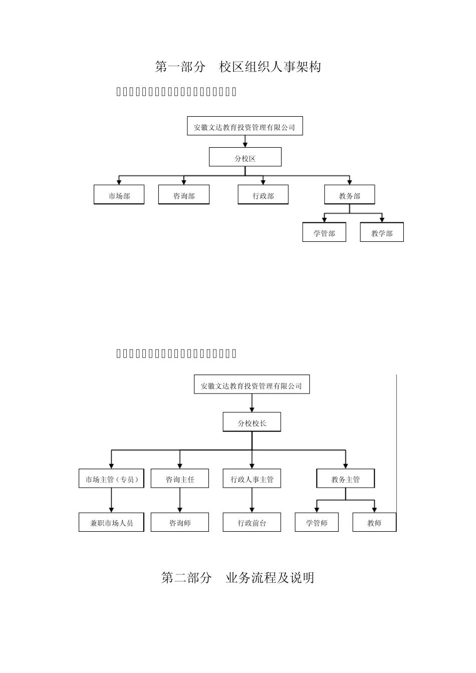 业务流程手册v4_第3页