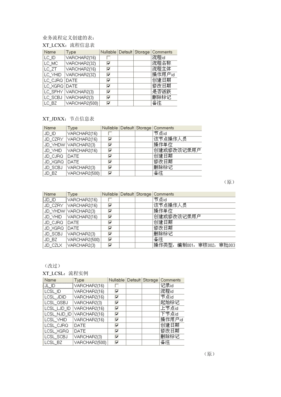 业务流程自定义的实现_第1页