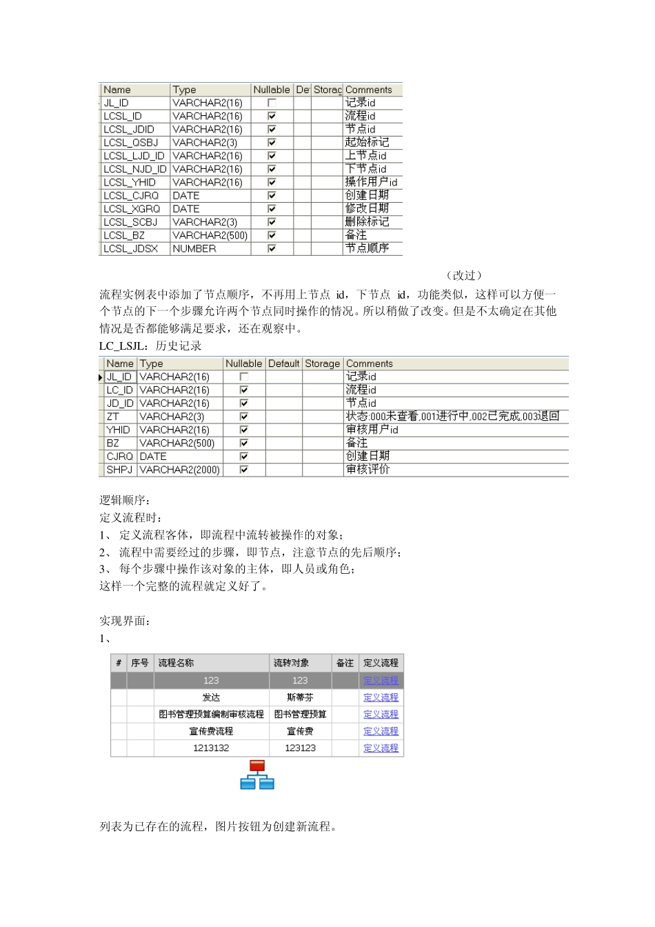 业务流程自定义的实现_第2页