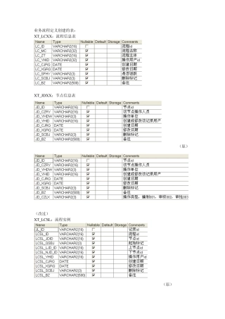 业务流程自定义的实现
