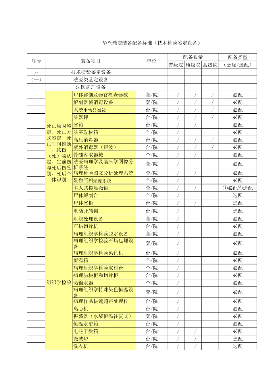 业务装备配备表(刑事技术检验鉴定设备)_第1页