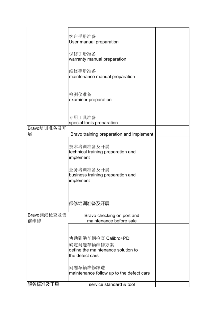 业务计划目标推进检查表销售部_第2页