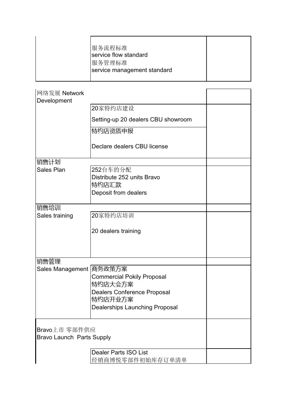 业务计划目标推进检查表销售部_第3页