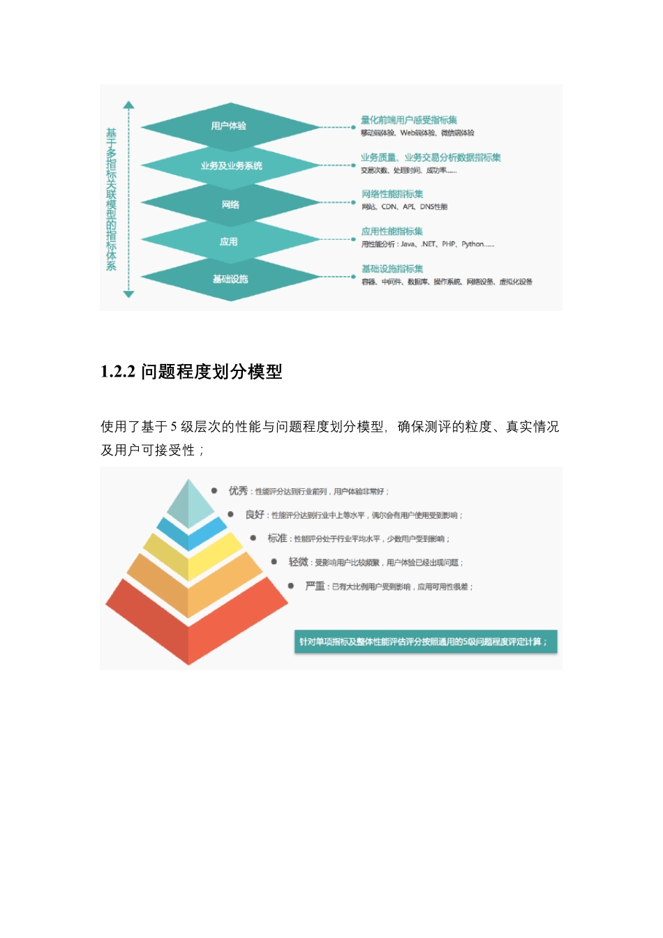 业务运维指标体系_第2页