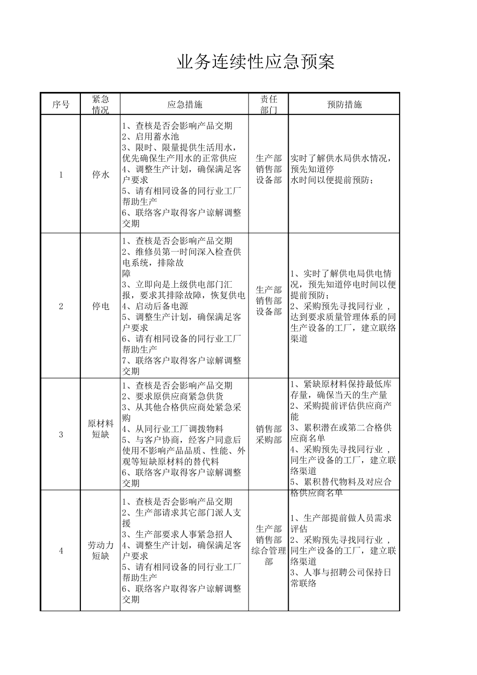 业务连续性应急预案_第1页