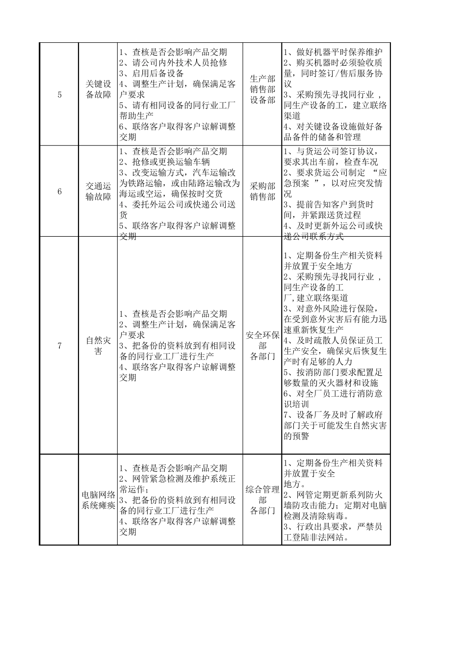 业务连续性应急预案_第2页