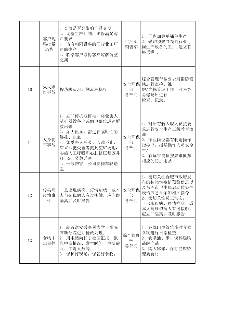 业务连续性应急预案_第3页
