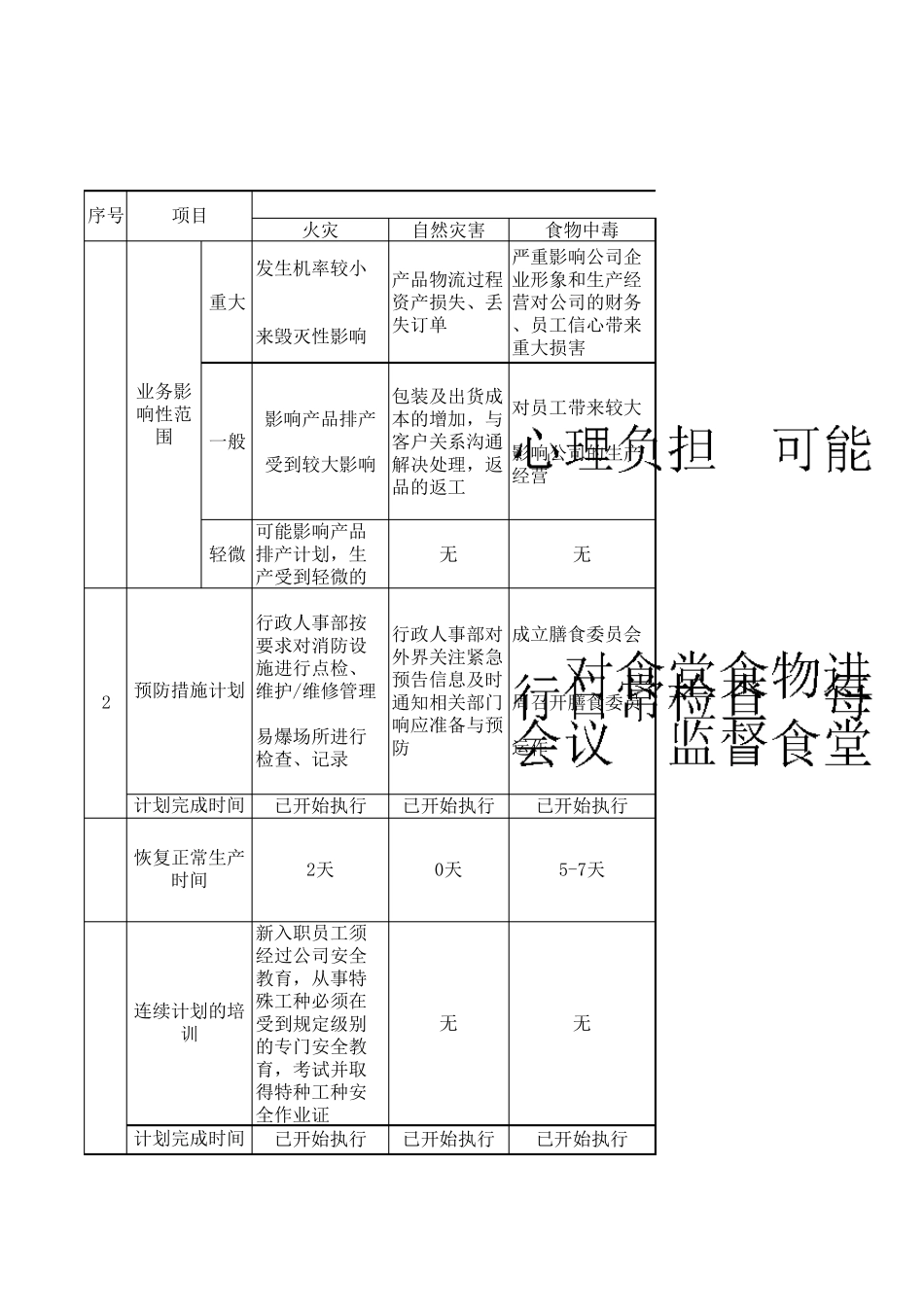 业务连续性计划表_第1页