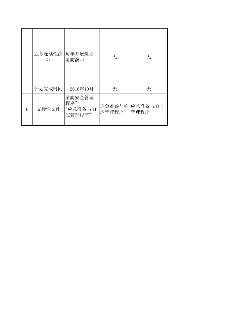 业务连续性计划表_第2页