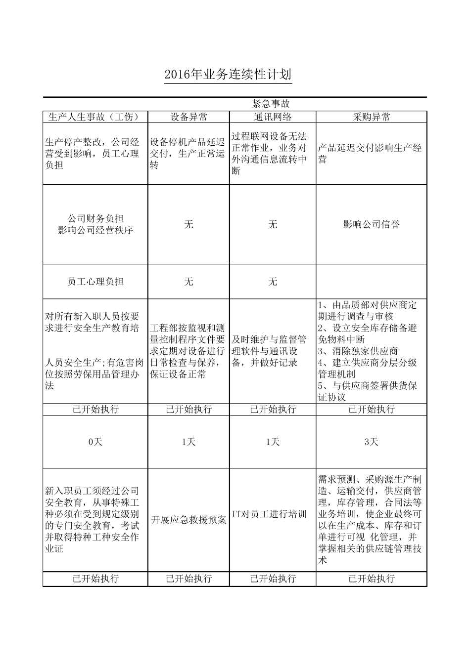 业务连续性计划表_第3页