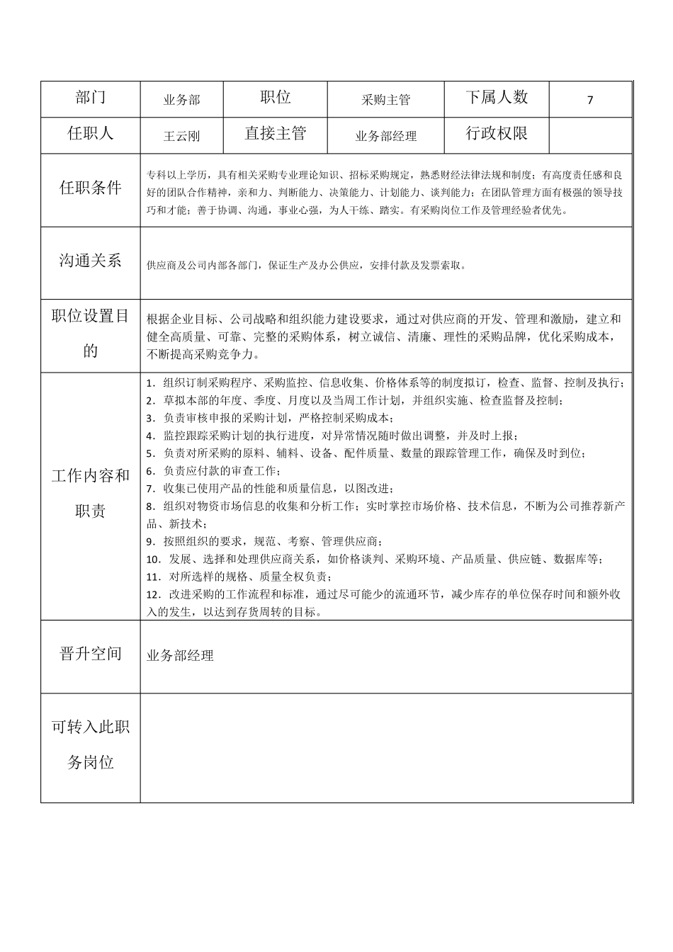 业务部组织架构及岗位职责_第3页