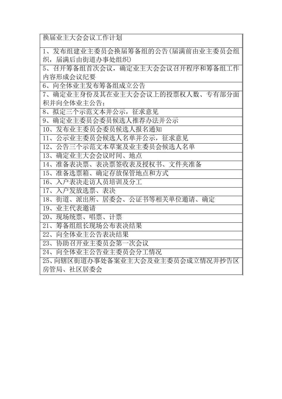 业委会换届选举流程_第2页