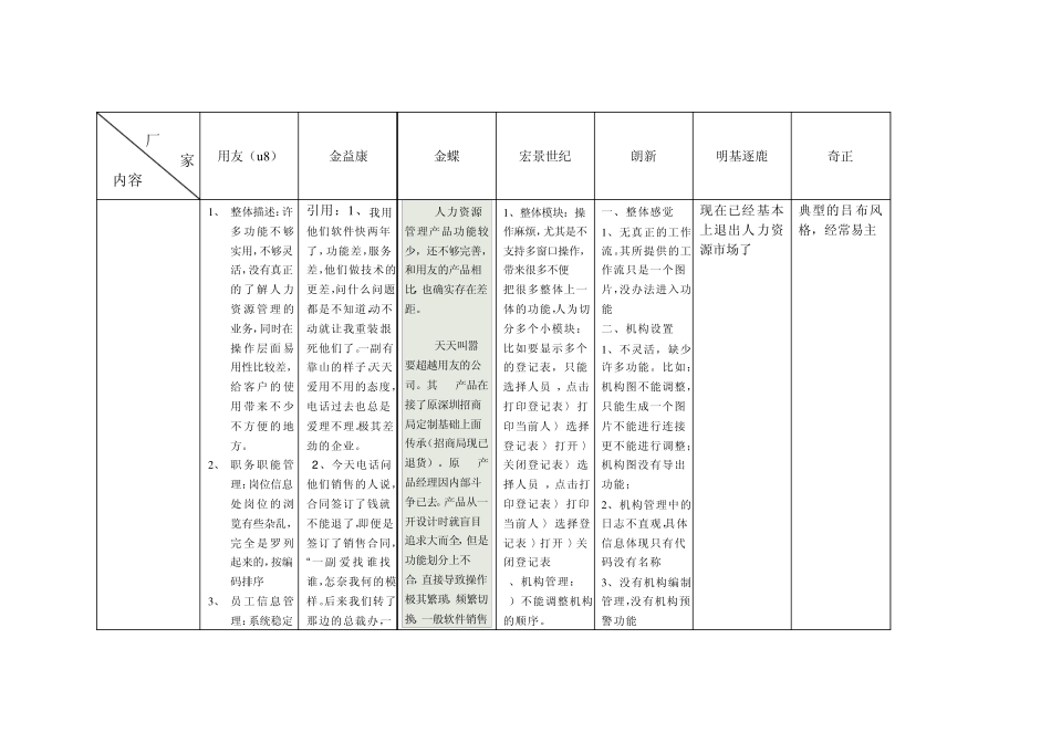 业界人力资源软件(EHR)对比_第1页