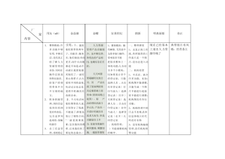 业界人力资源软件(EHR)对比