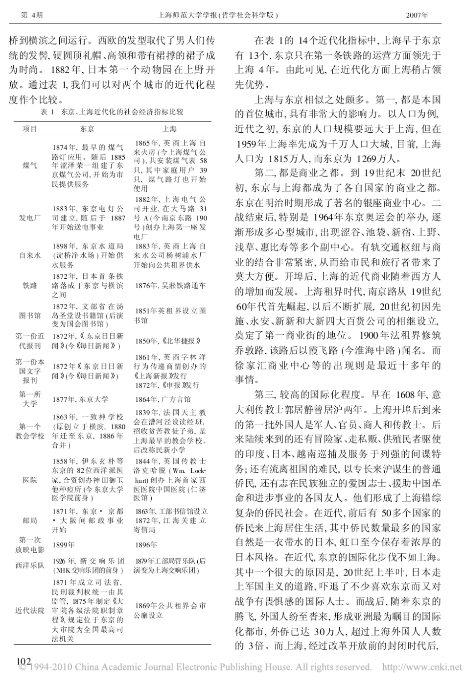 东亚双雄_上海_东京的现代化比较_第2页